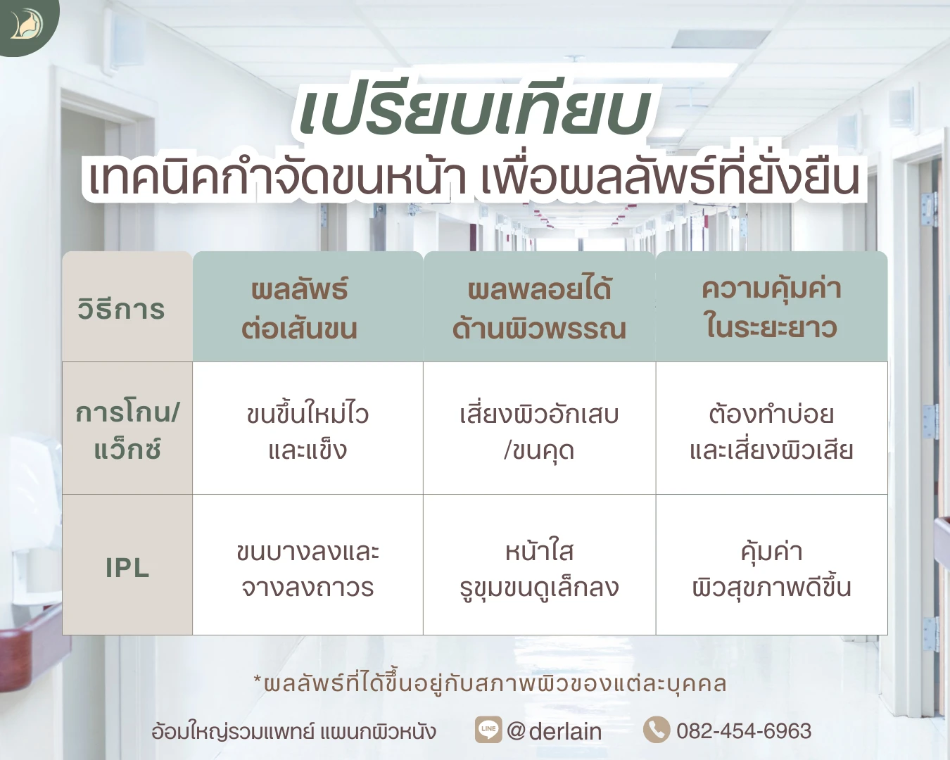 ตารางเปรียบเทียบเทคนิคกำจัดขนหน้า ระหว่างการโกนแว็กซ์และ IPL เลเซอร์ขน อ้อมใหญ่ โดยหมอนัท