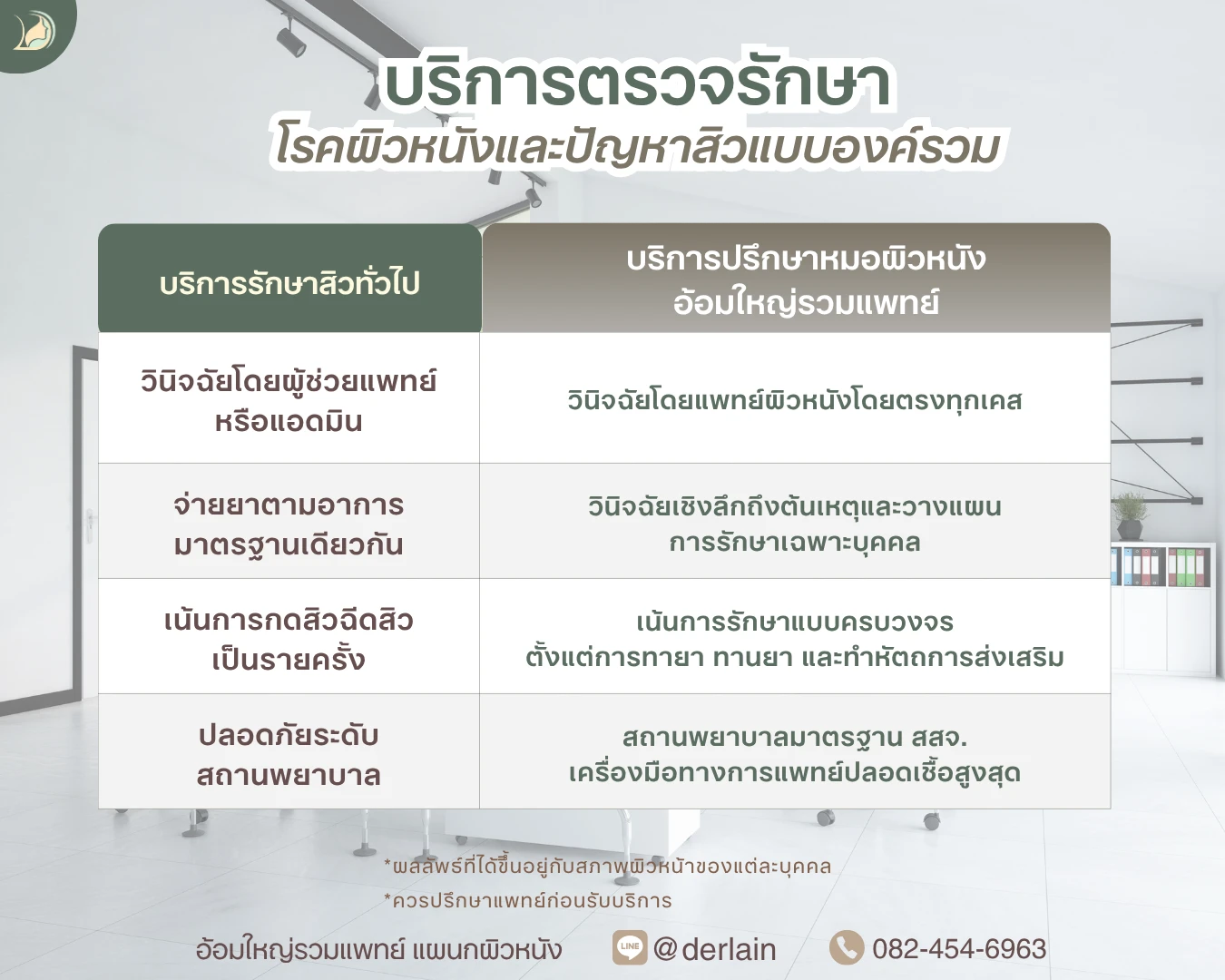 ตารางเปรียบเทียบบริการรักษาสิวคลินิกทั่วไปกับแพทย์ผิวหนัง สหคลินิกอ้อมใหญ่รวมแพทย์