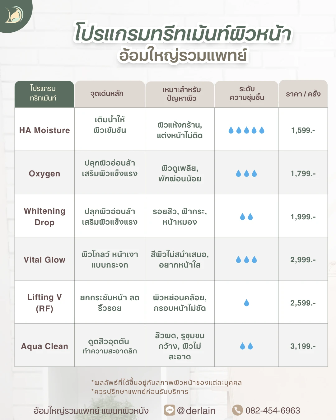ตารางเปรียบเทียบโปรแกรม ทรีทเม้นท์ผิวหน้า อ้อมใหญ่ สำหรับผิวแห้ง ผิวหมองคล้ำ และลดริ้วรอย