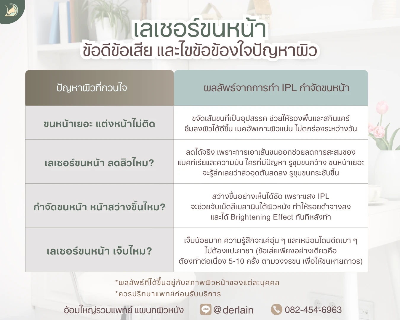 ตารางเปรียบเทียบข้อดี เลเซอร์ขนหน้า ลดสิวไหม ขนหน้าเยอะ แต่งหน้าไม่ติด IPL กำจัดขนหน้า อ้อมใหญ่ นครปฐม ช่วยได้