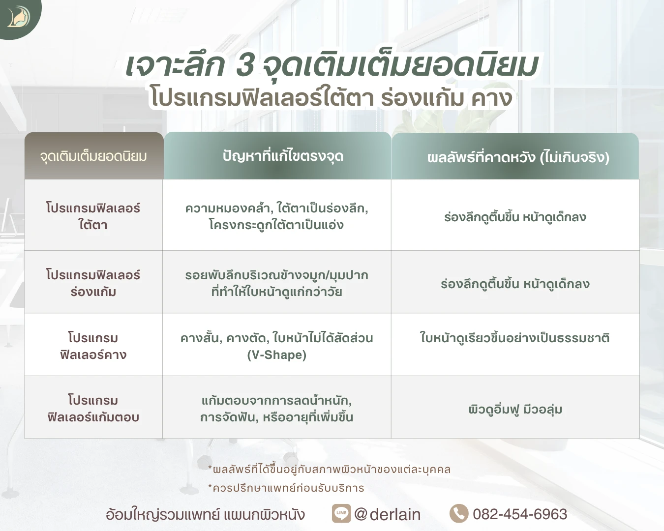 จุดฉีดฟิลเลอร์ยอดนิยม ใต้ตา ร่องแก้ม คาง และผลลัพธ์ที่คาดหวัง อ้อมใหญ่รวมแพทย์